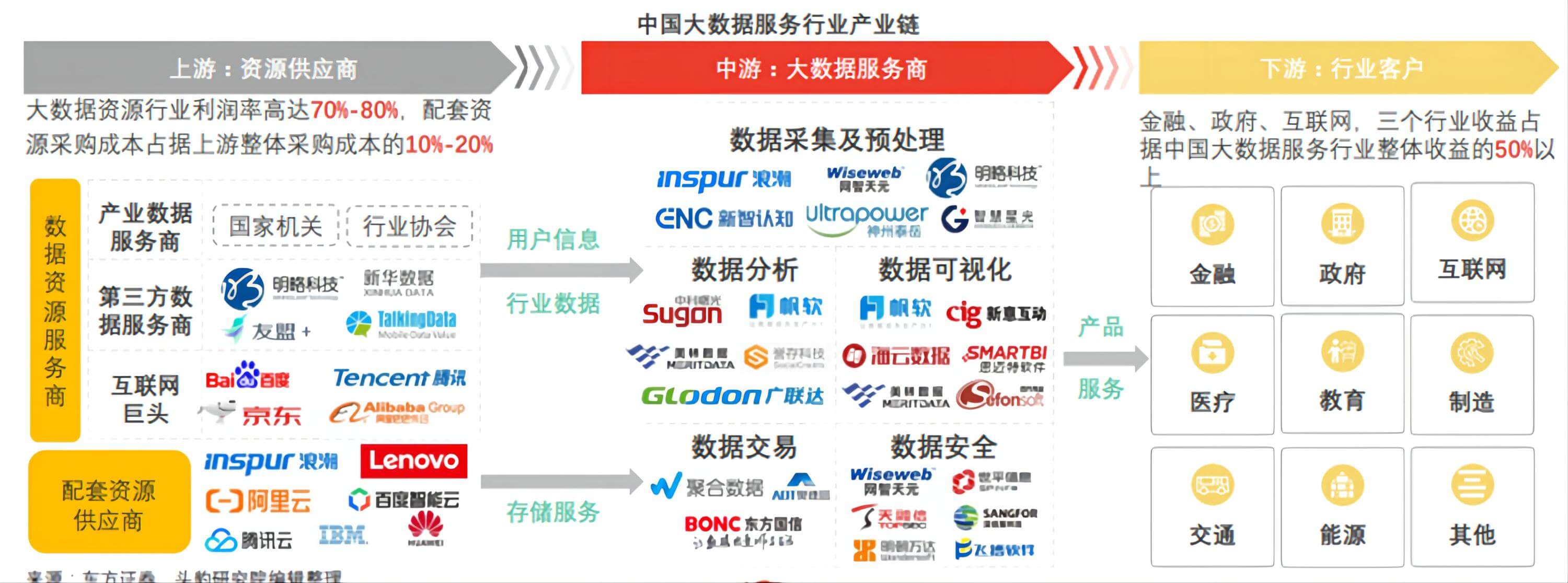 大数据服务系统有哪些功能，如何驱动企业创新？
